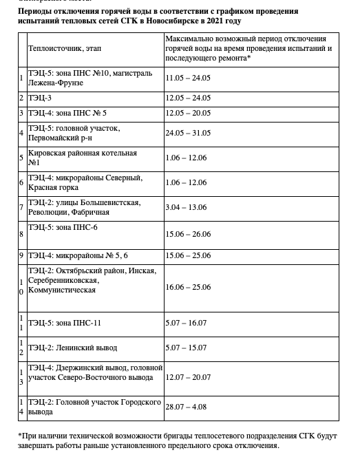 Фото В Новосибирске 11 мая отключат горячую воду: полный график испытаний теплосетей в 2021 году 2